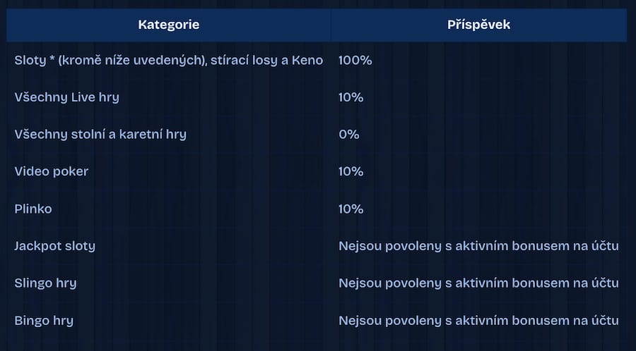prispevek dudespin
